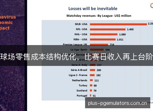 球场零售成本结构优化,比赛日收入再上台阶 球场零售成本结构优化,比赛日收入再上台阶